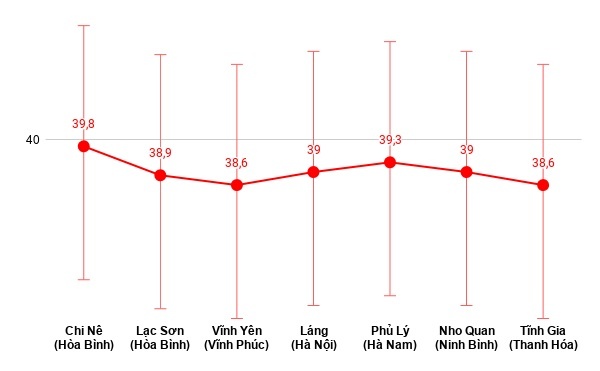 nang nong gay gat o Ha Noi anh 1