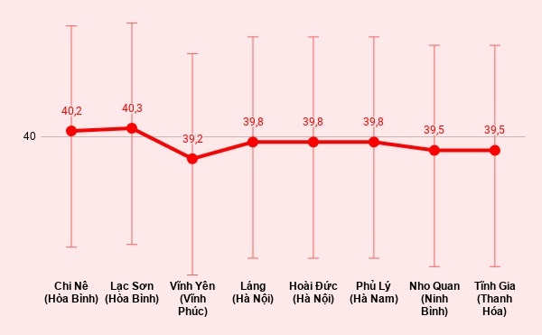 nang nong gay gat o Ha Noi anh 1