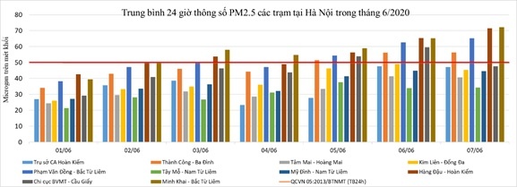 o nhiem khong khi Ha Noi anh 2