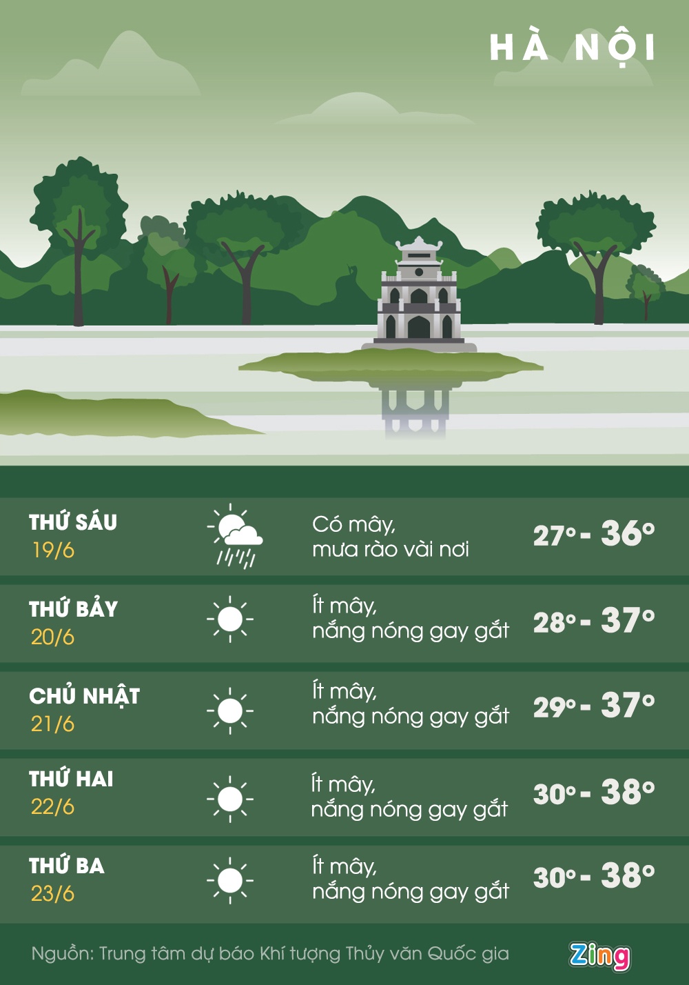 nang nong 37 do C anh 2