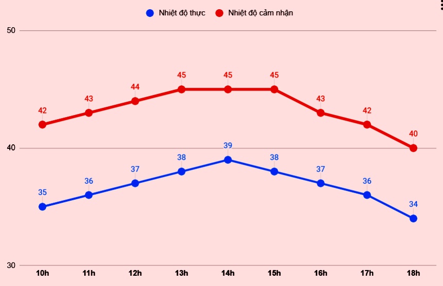 nang nong 40 do C o Ha Noi anh 1