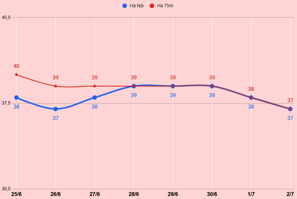 nang nong gay gat 40 do anh 1