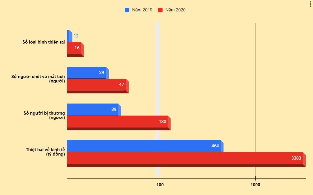 mua lu lich su o Trung Quoc anh 2