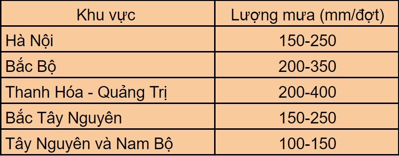 bao so 2 do bo vao dat lien anh 2