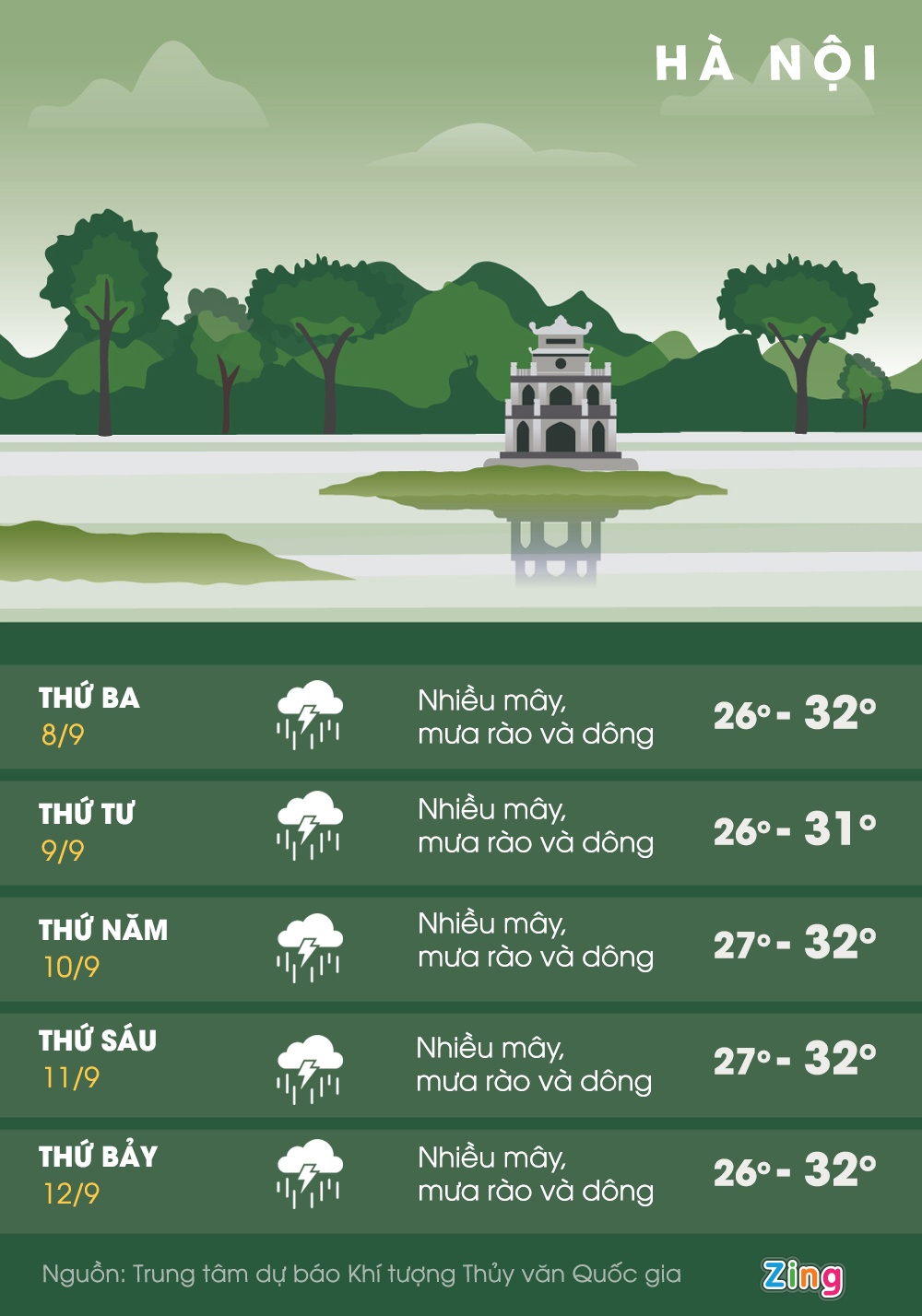 mua lon gay ngap o Ha Noi anh 2