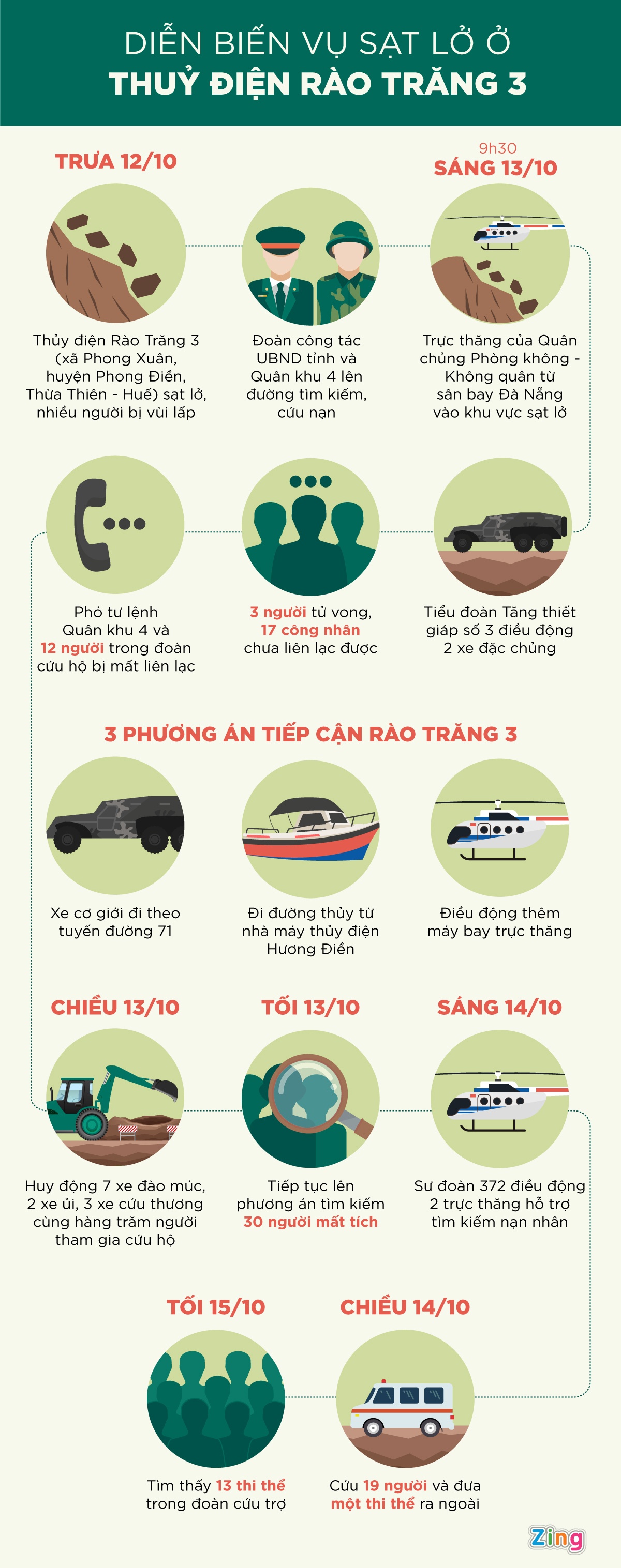 13 can bo hy sinh do sat lo dat o tram kiem lam 67 anh 2