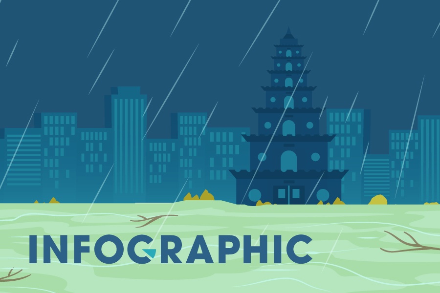 Mua lon ky luc 20 ngay o mien Trung hinh anh