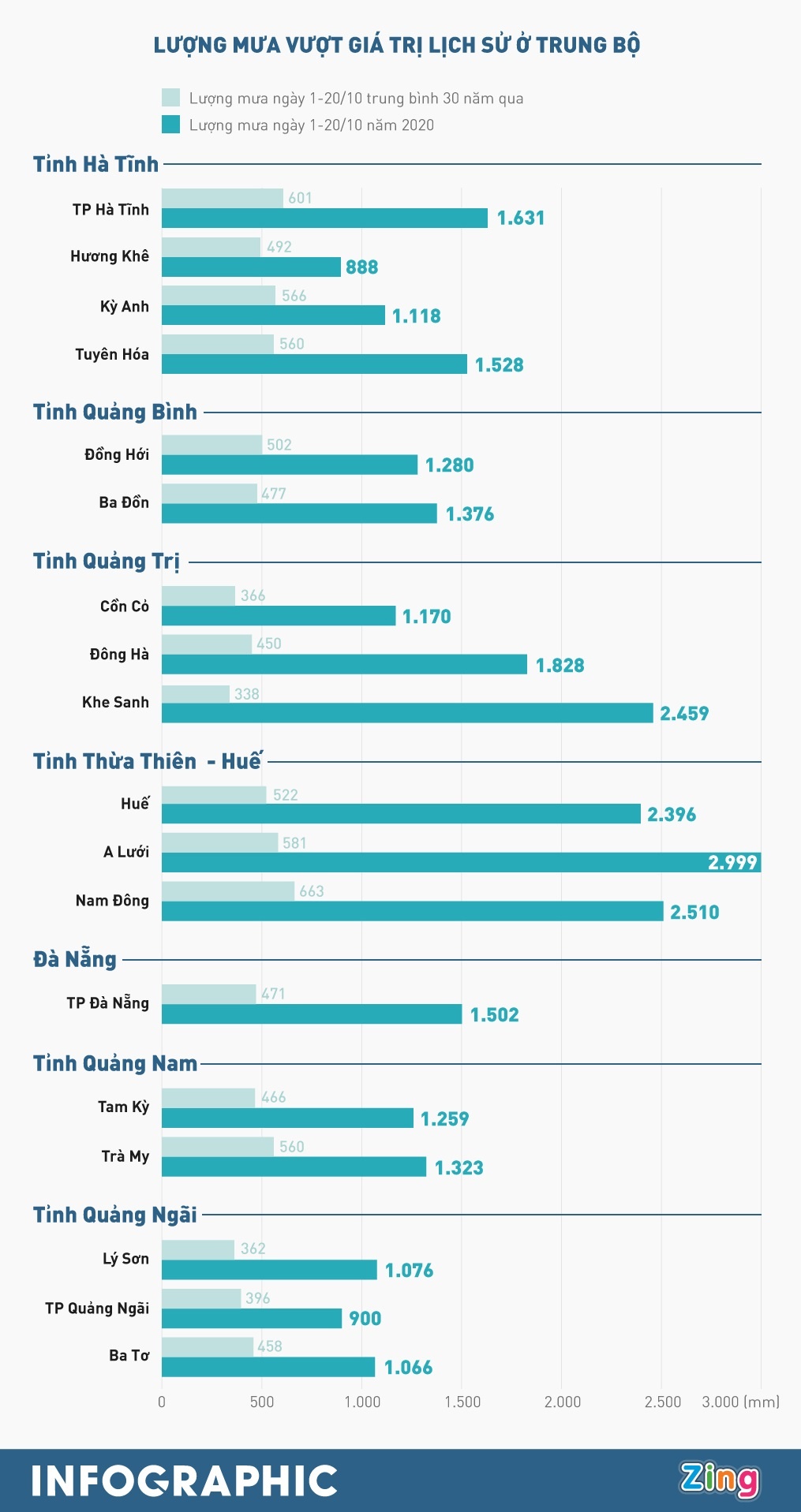 mua lu lich su o mien Trung anh 2