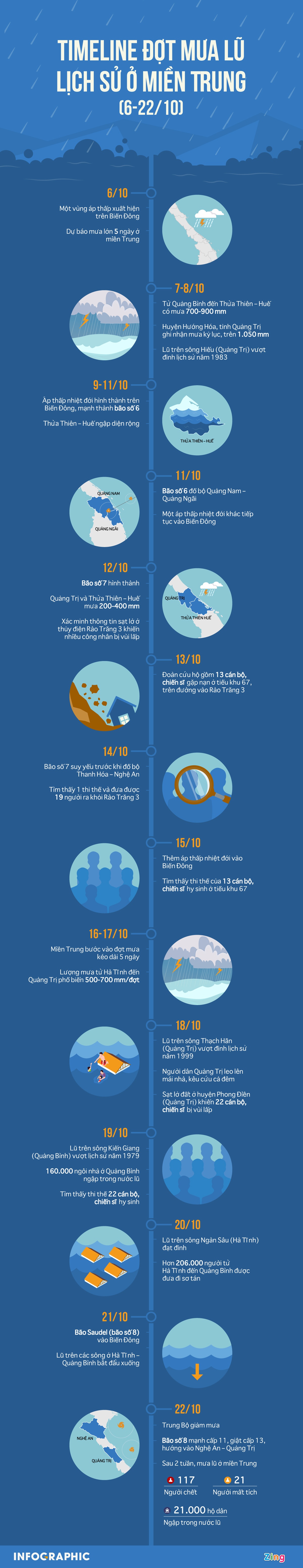 dien bien mua lu lich su o mien Trung anh 1