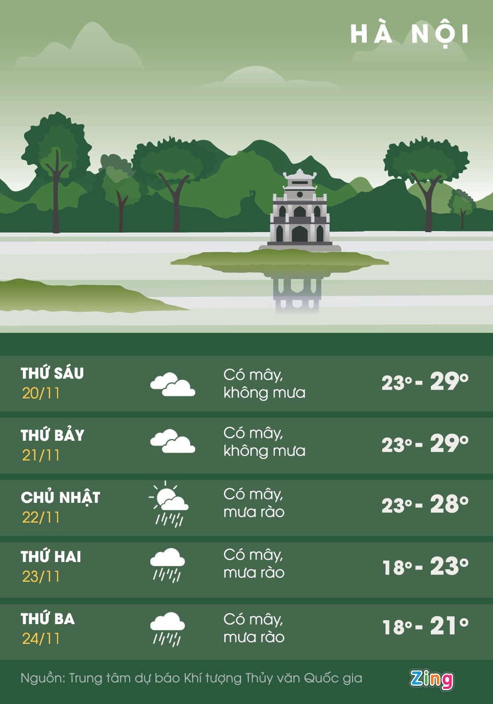 Ha Noi tro ret anh 2