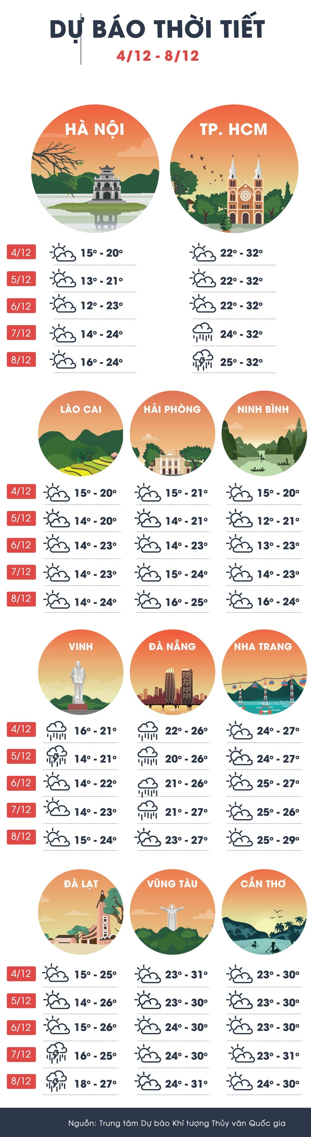 dot ret dam o mien Bac nam 2020 anh 1