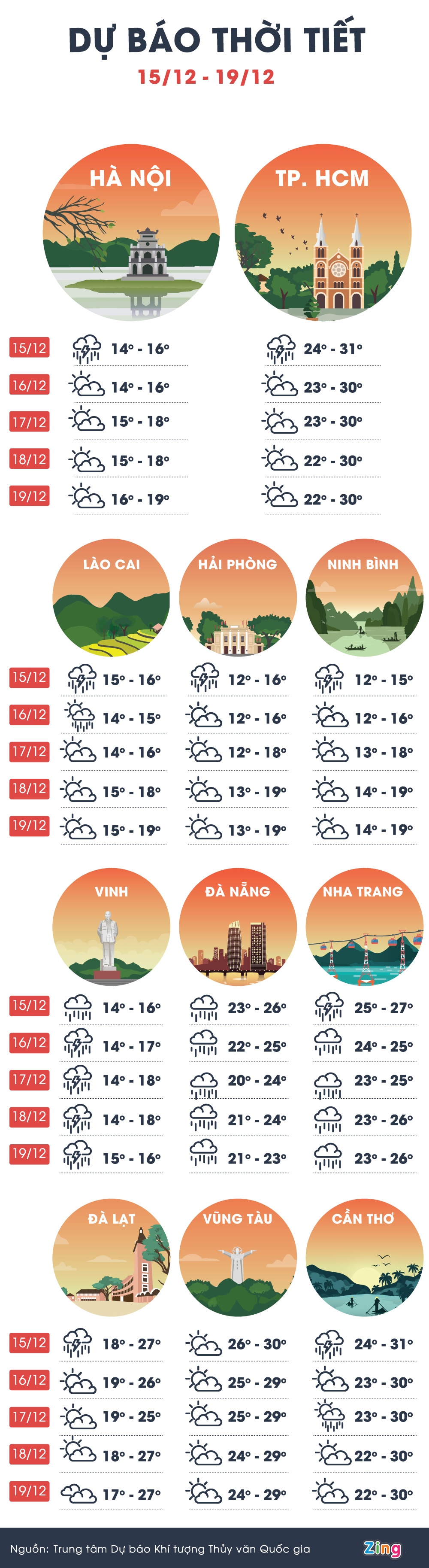 ret dam ret hai 11 do C o mien Bac anh 1