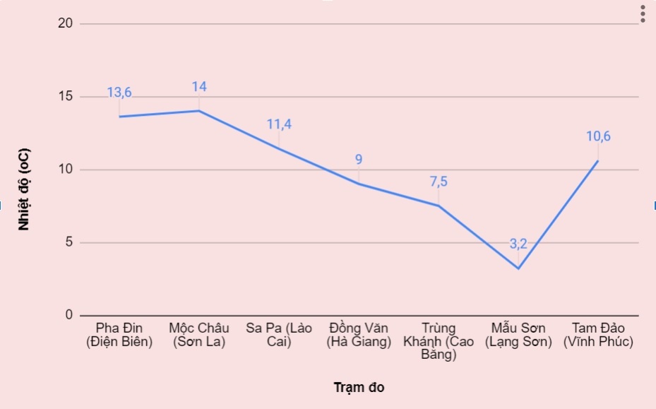 ret dam ret hai 3 do C o mien Bac anh 1
