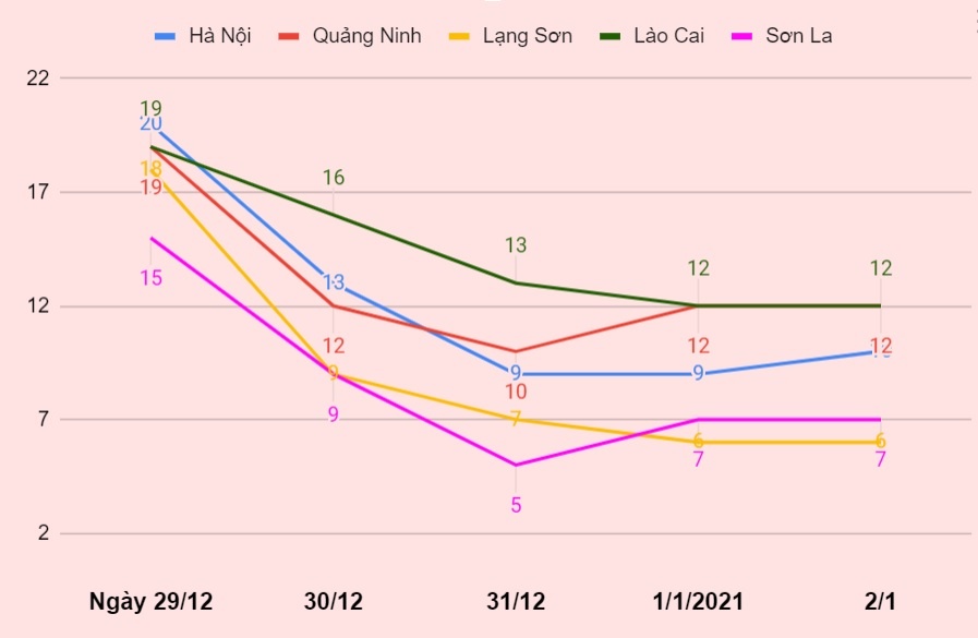 mien Bac ret dam ret hai vao Tet Duong lich anh 1