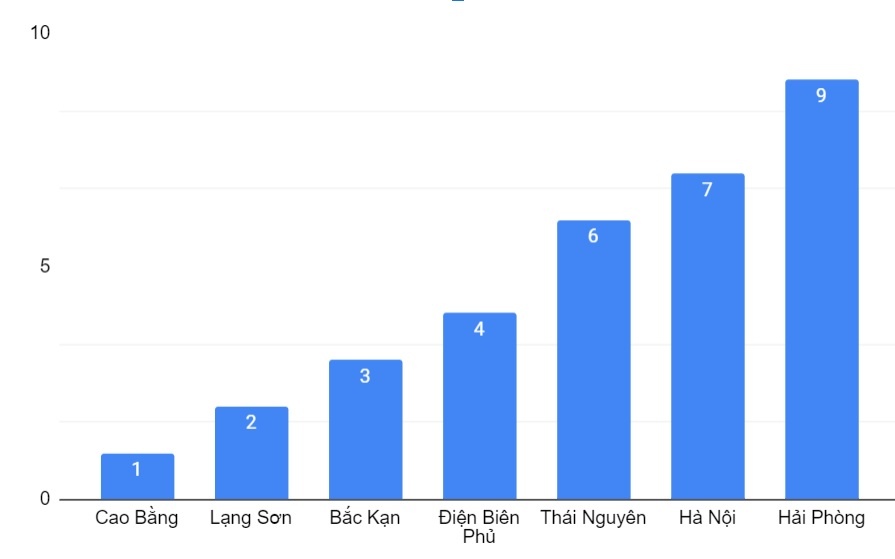 mien Bac ret dam ret hai 7 do C anh 1