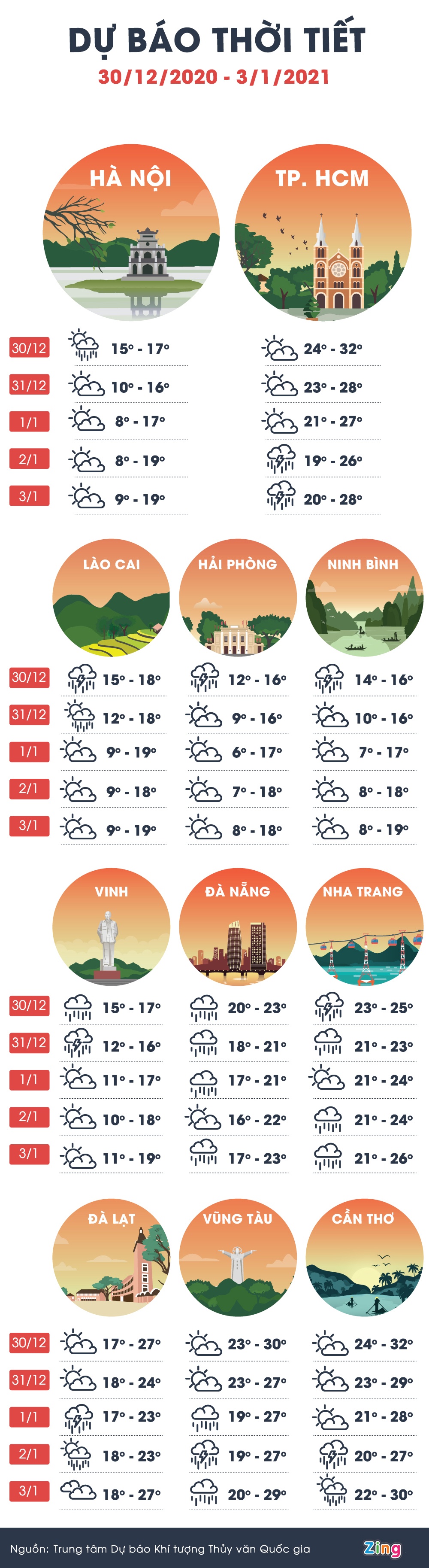 ret dam ret hai duoi 10 do C o mien Bac anh 1