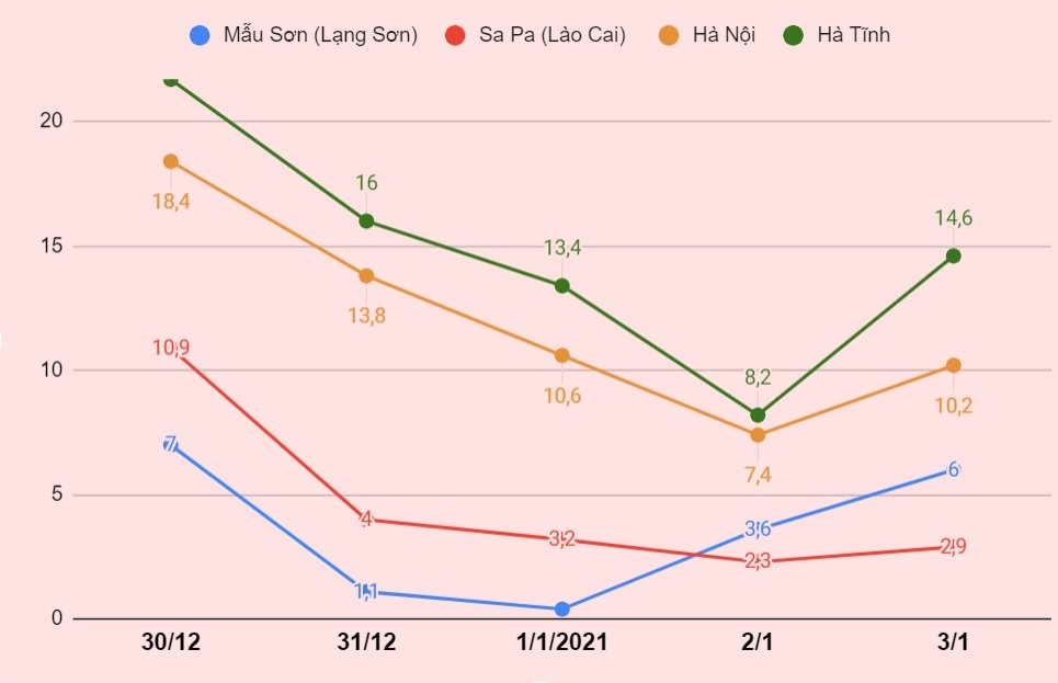 ret dam ret hai o mien Bac anh 1