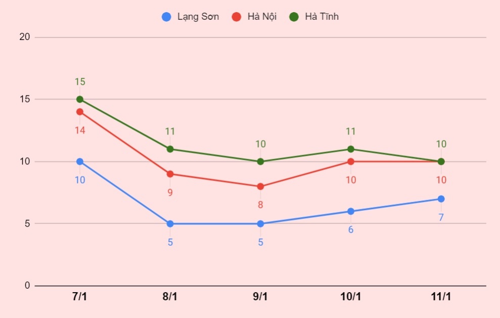 ret dam ret hai o mien Bac anh 1