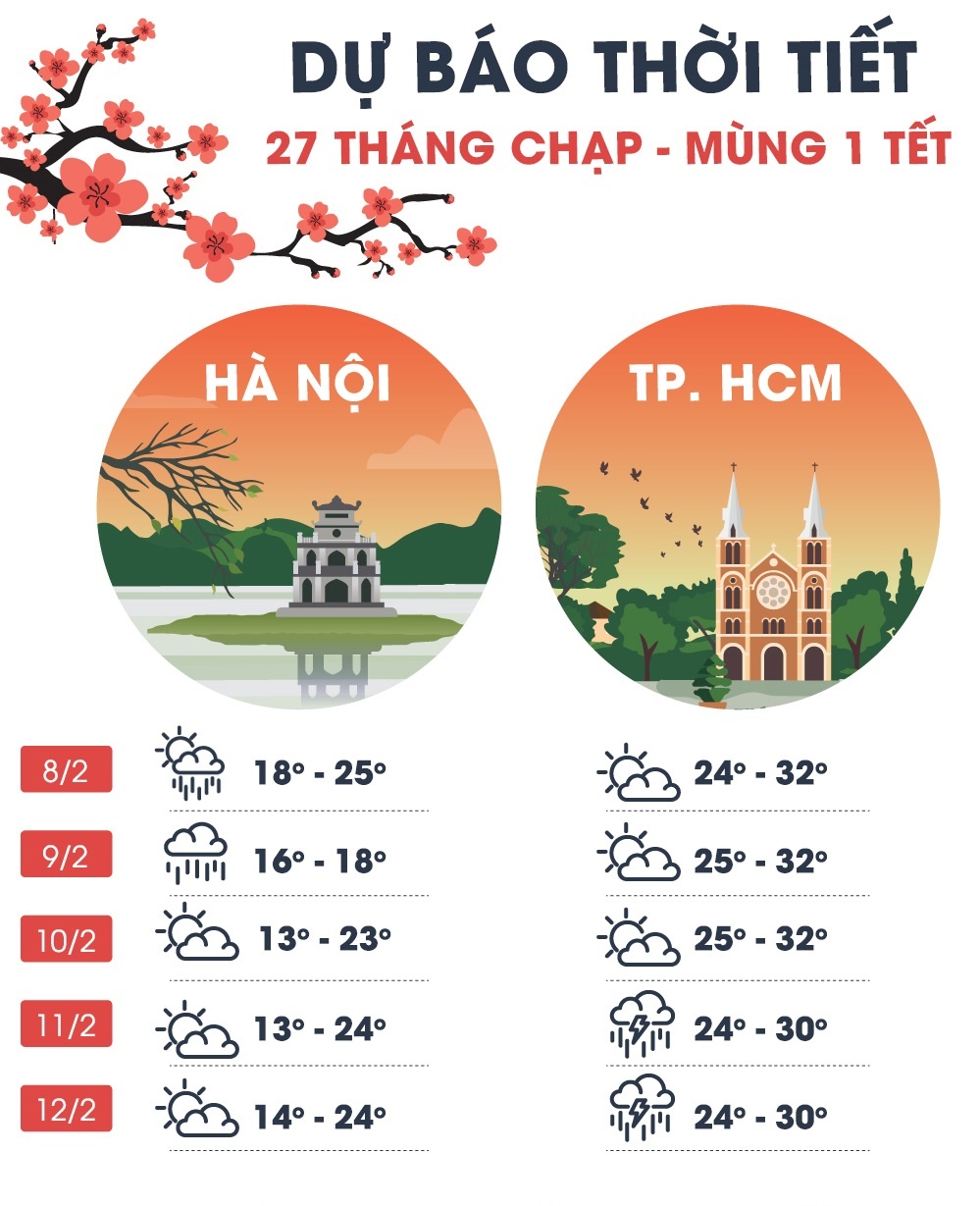 thoi tiet mien Bac Tet Nguyen dan 2021 anh 2
