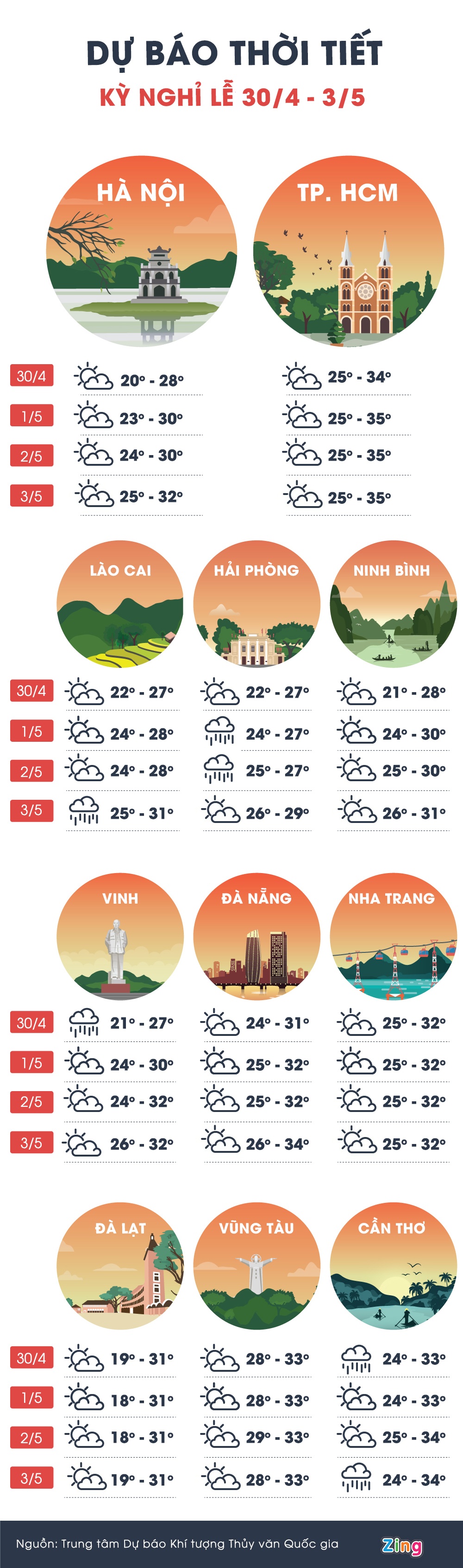 thoi tiet nghi le 30/4 anh 1