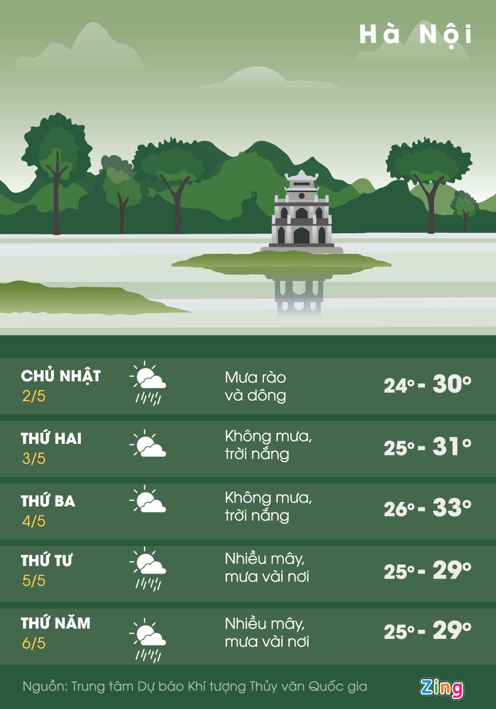 thoi tiet nghi le o Ha Noi anh 2