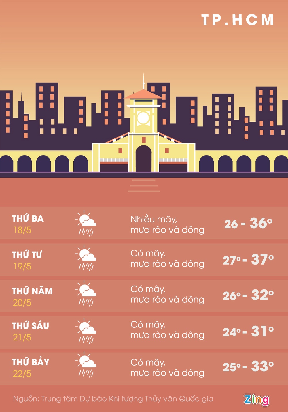 mua dong o TP.HCM anh 2