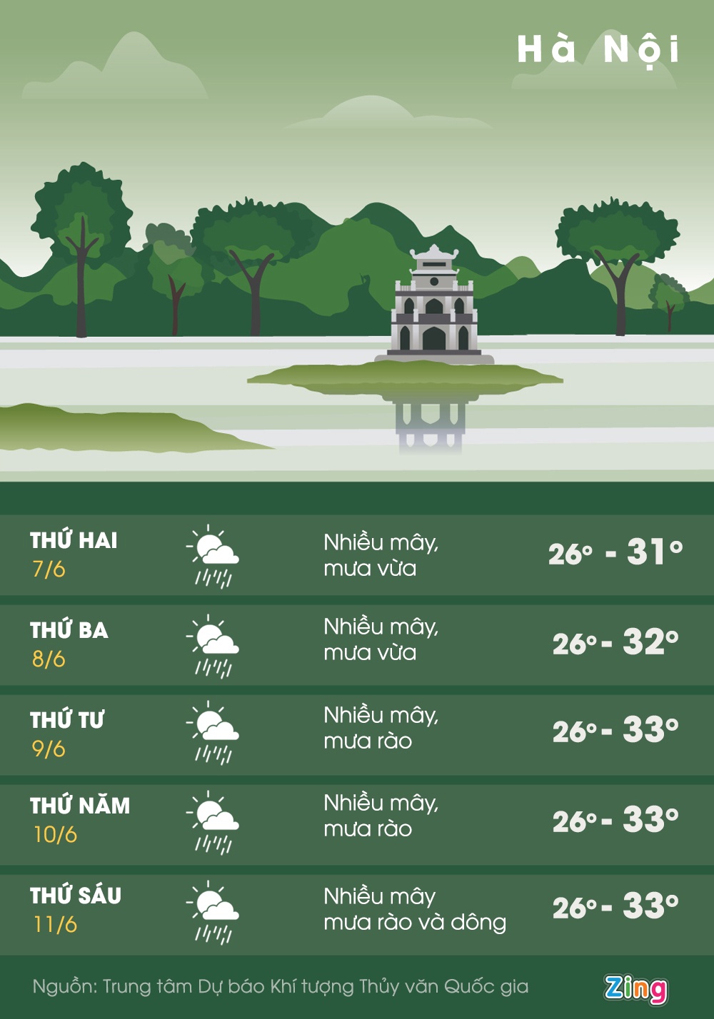 mua lon dien rong o mien Bac anh 1
