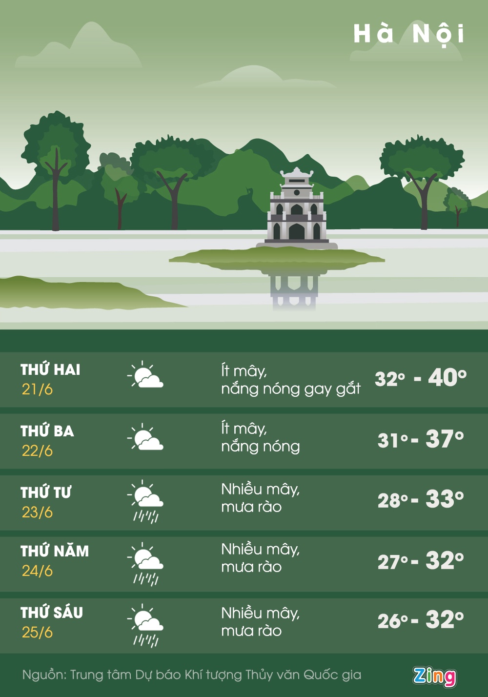 nang nong 41 do C o Ha Noi anh 2