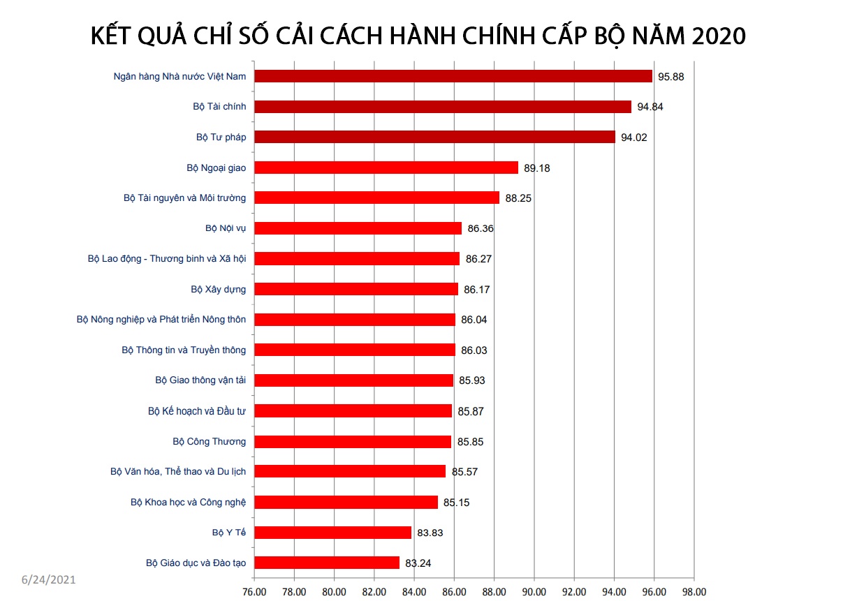 chi so cai cach hanh chinh anh 1