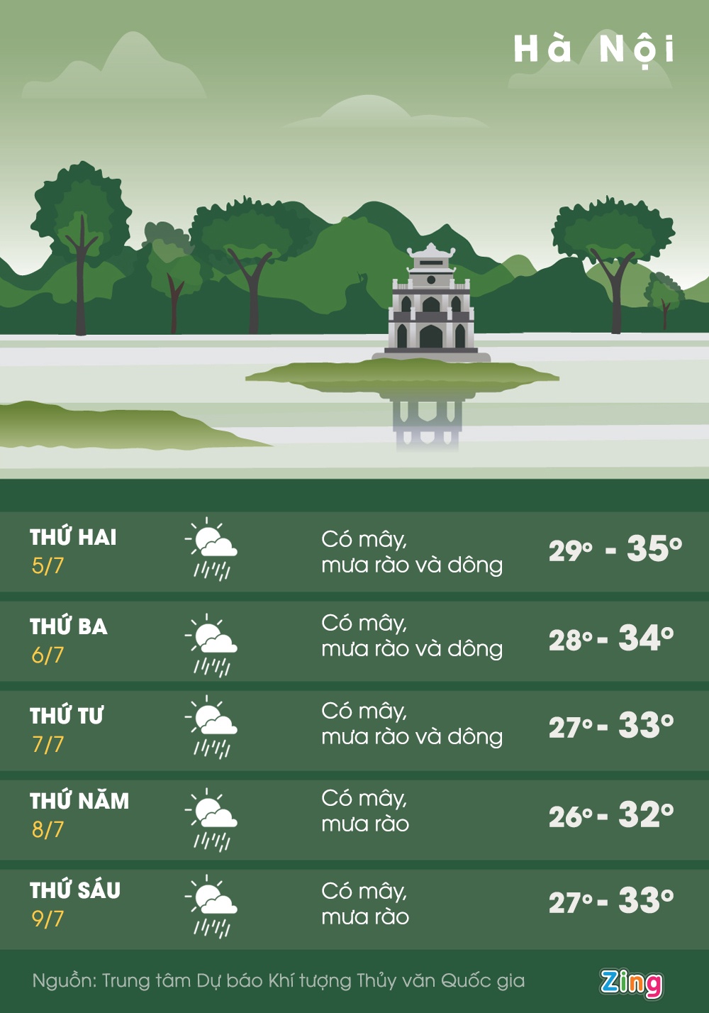mua dong o TP.HCM anh 2