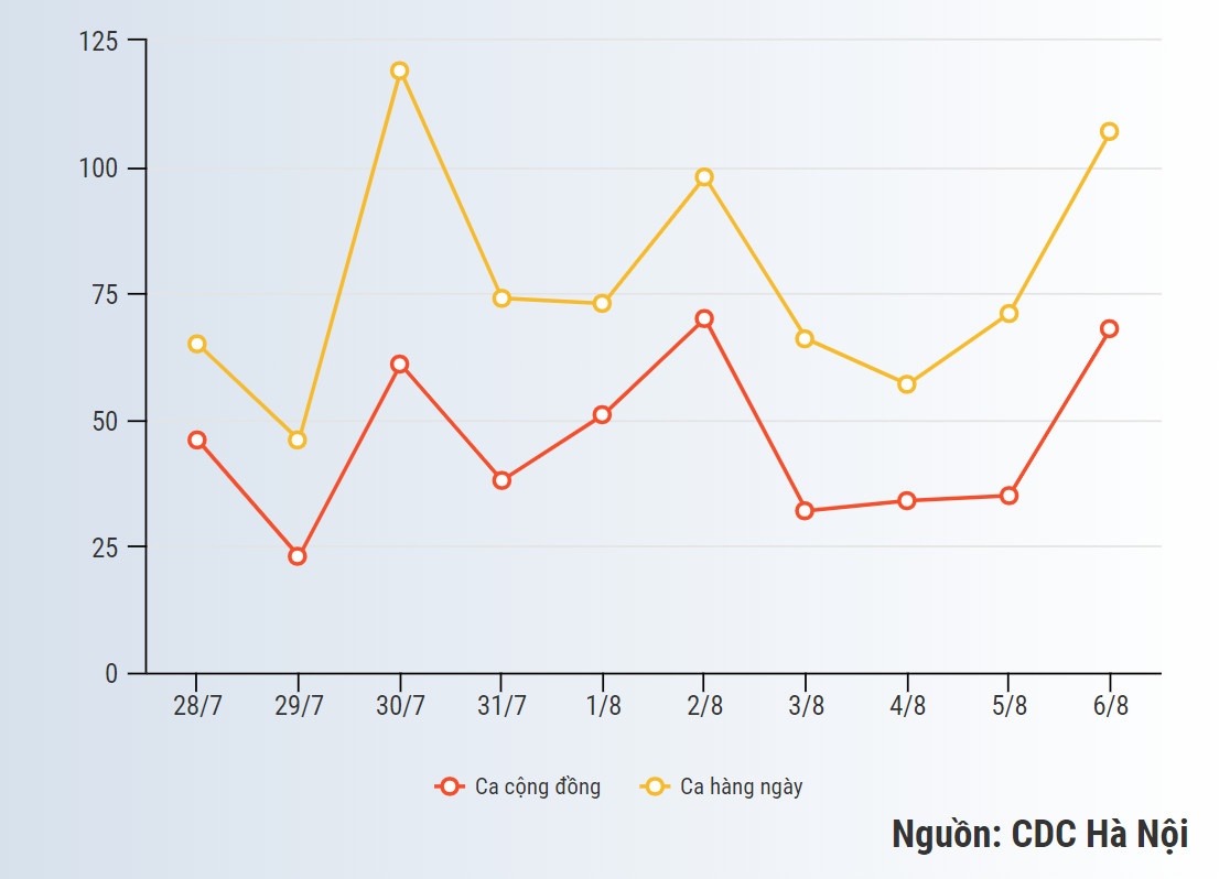 gian cach xa hoi 15 ngay o Ha Noi anh 2