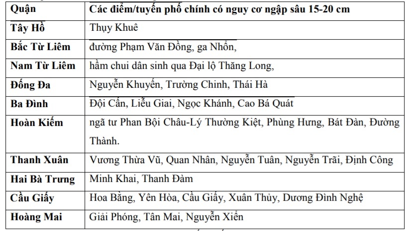 Ha Noi mua lon dien rong anh 1