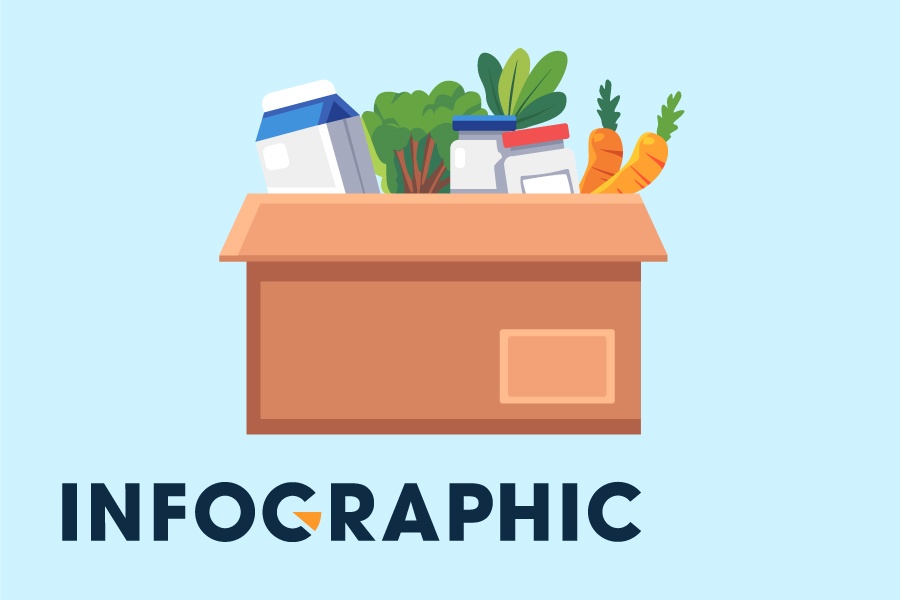 Co gi trong tui an sinh o TP.HCM? hinh anh