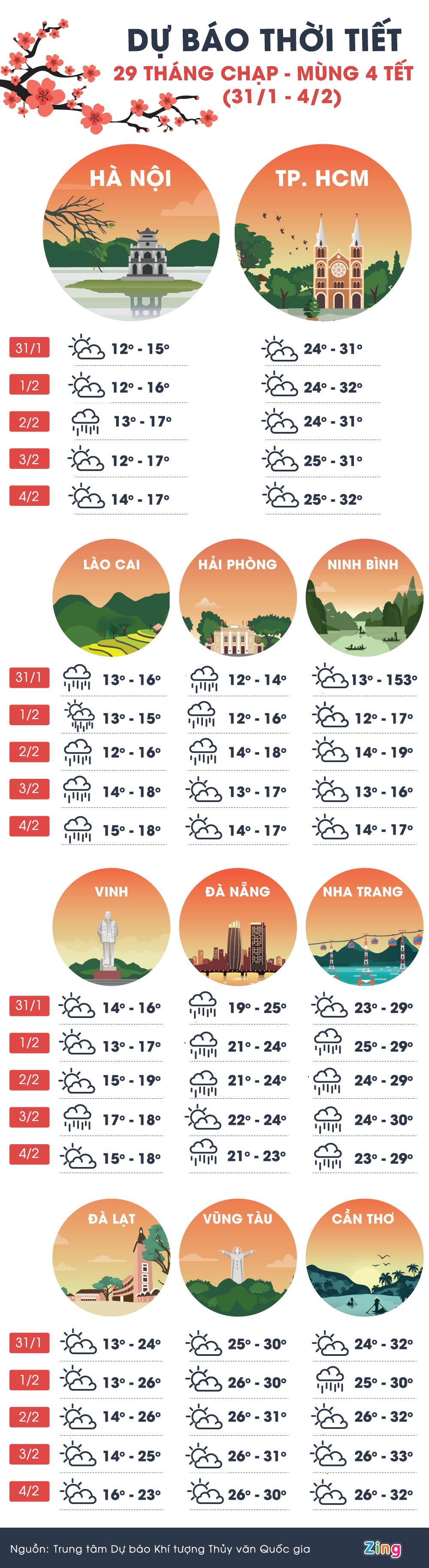 Ha Noi mua ret anh 1