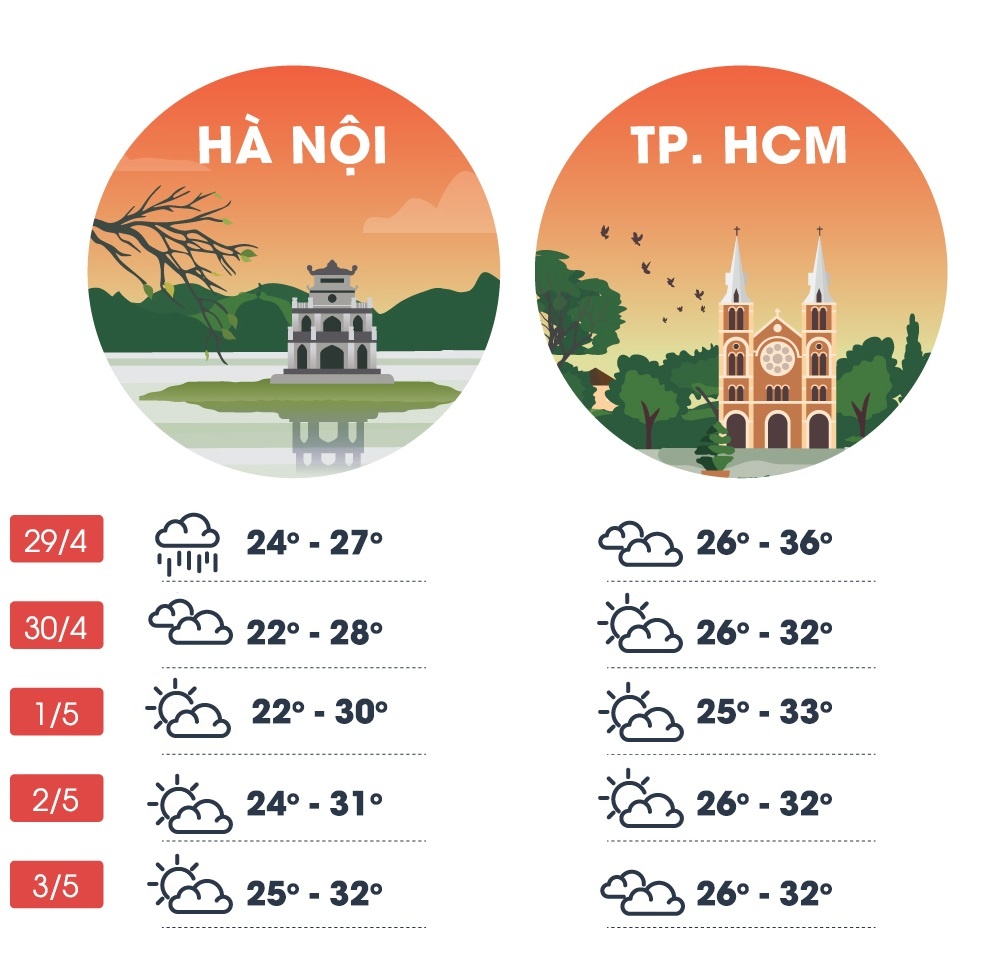 thoi tiet nghi le anh 1