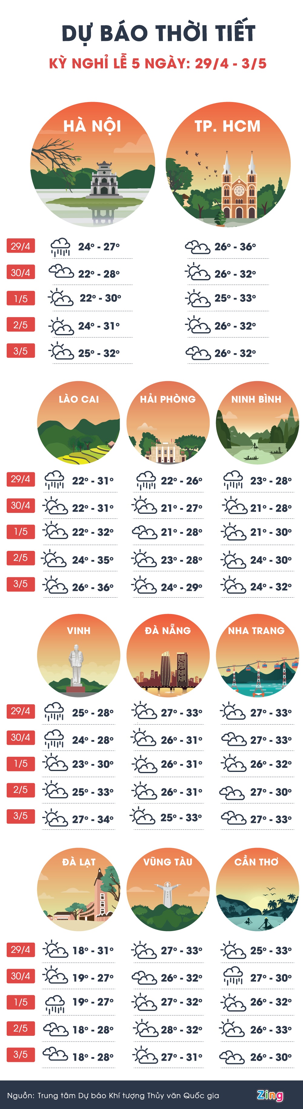 thoi tiet nghi le 30/4 anh 1