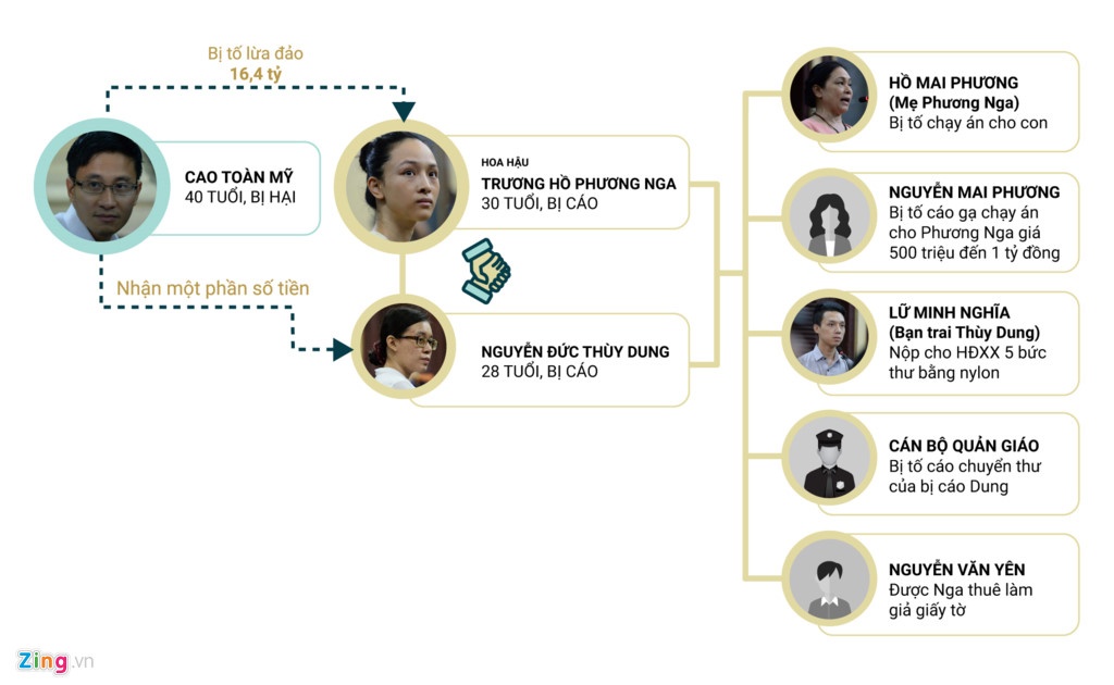 Hoa hậu Phương Nga ảnh 1 Hoa hau Phuong Nga anh 1