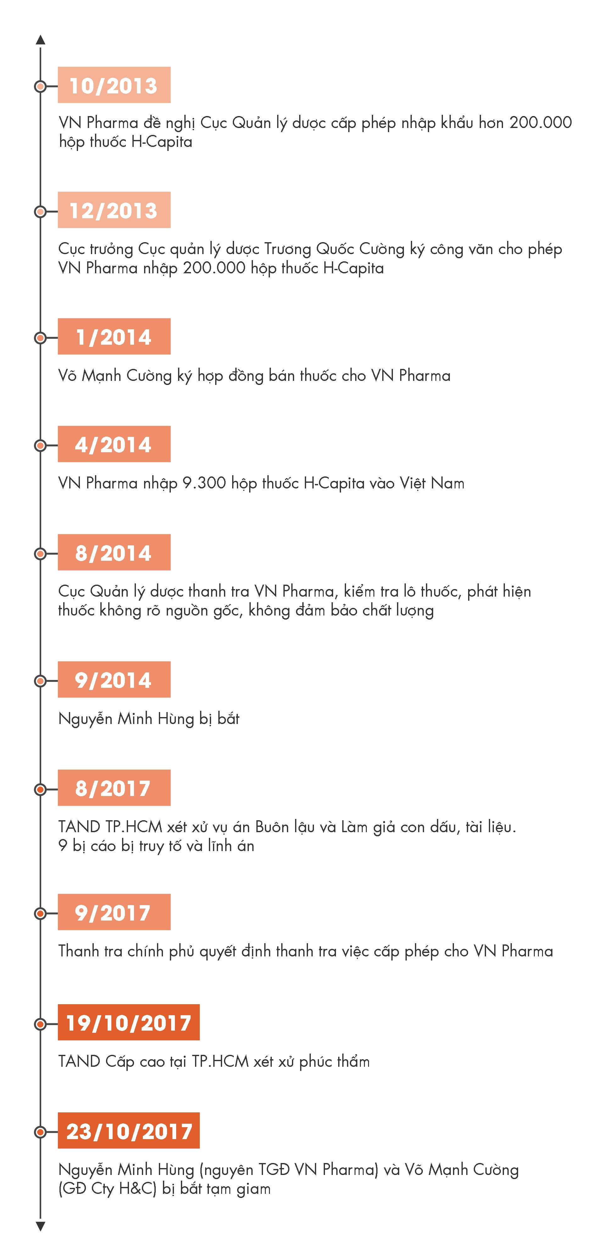 VN Pharma ảnh 7 VN Pharma anh 7