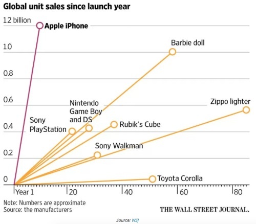 Vi the thong tri cua Apple anh 1