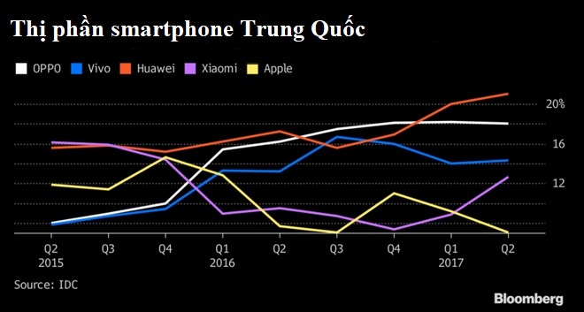 iPhone khong con duoc ua chuong tai Trung Quoc anh 3
