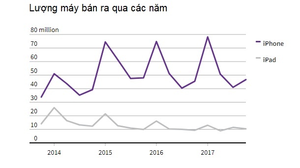 Chinh sach iPhone gia re cua Tim Cook anh 2