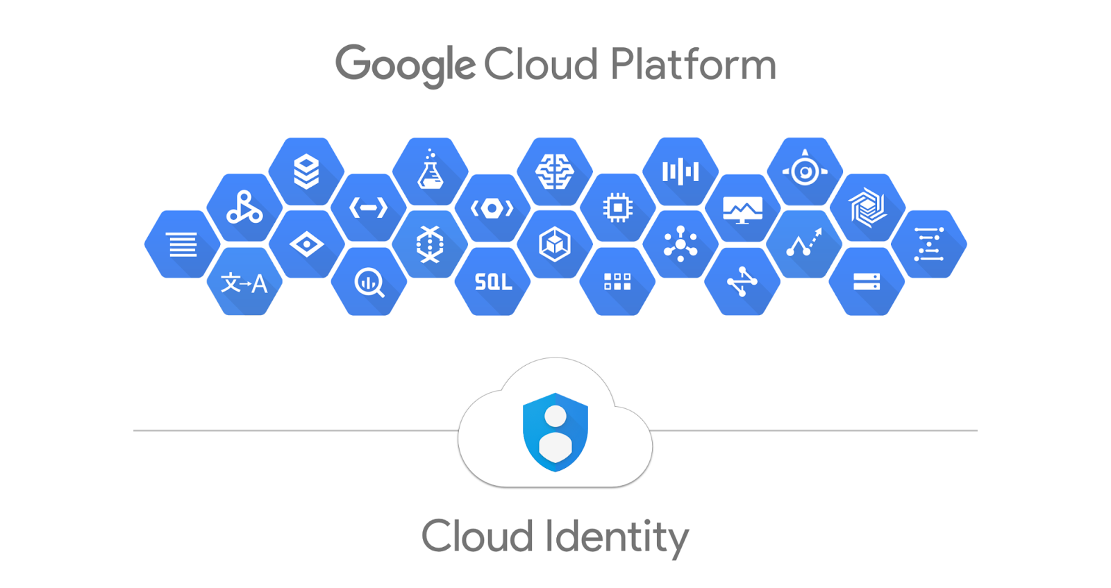 Google Cloud Platfrom - nen tang dam may cua Google hinh anh
