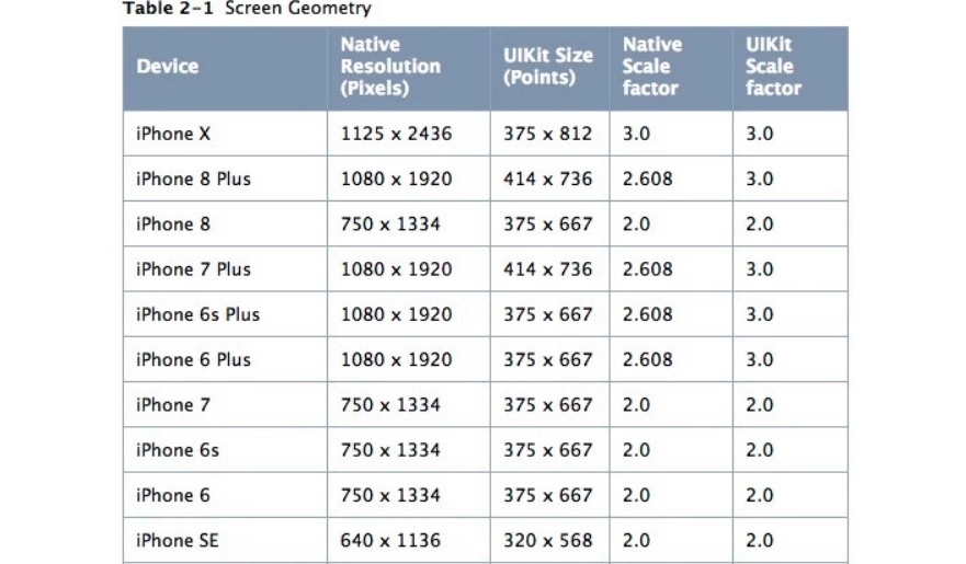 Kich thuoc iPhone X Plus anh 2