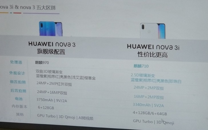 thong so Huawei Nova 3 3i anh 1