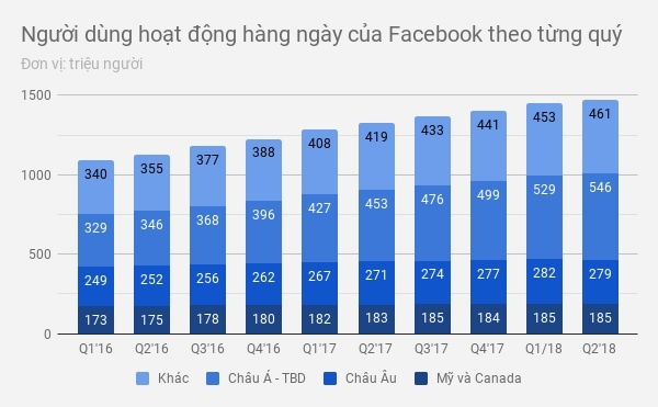 Facebook chiu anh huong sau cac be bo du lieu anh 3