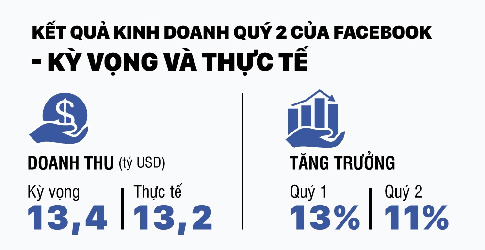 Facebook chiu anh huong sau cac be bo du lieu anh 2