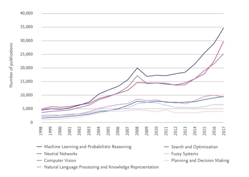 Trung Quoc dan dau the gioi ve AI anh 2