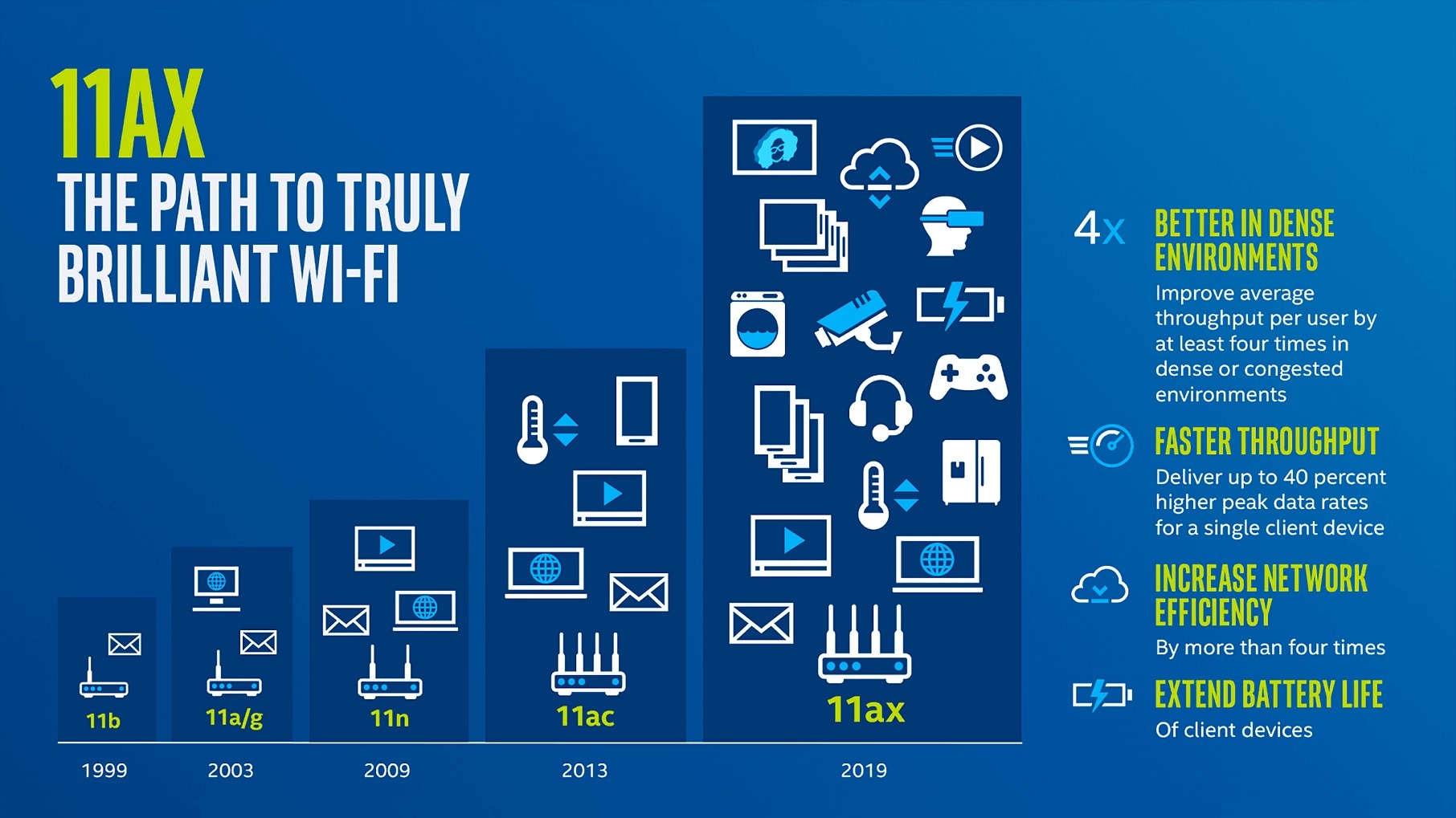 Wi-Fi thế hệ 6 ảnh 1 Wi-Fi the he 6 anh 1