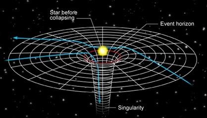 Điều gì xảy ra khi bạn rơi vào hố đen ảnh 2 Dieu gi xay ra khi ban roi vao ho den anh 2