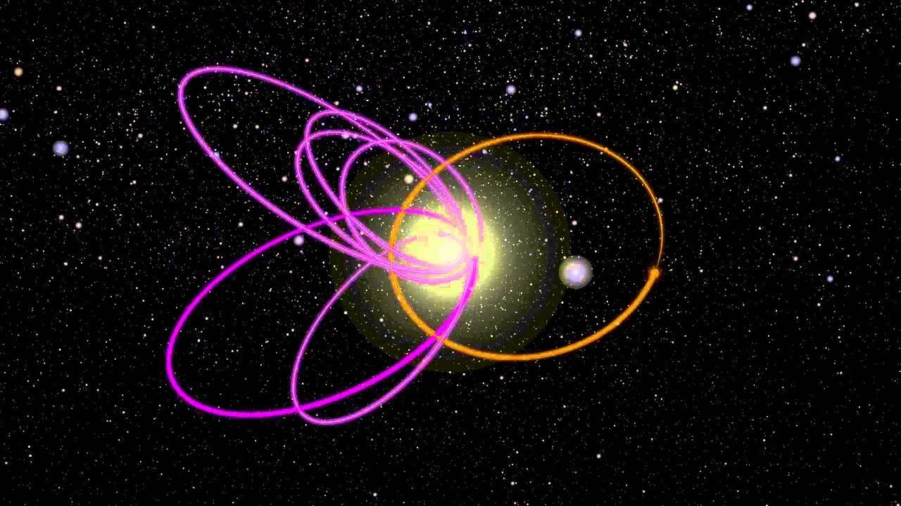 Chuyen dong ky la cua thien the o ria He mat troi anh 2